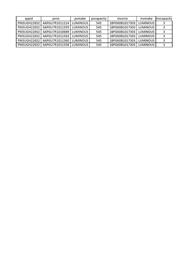 Luminous Product Inventory List | PDF