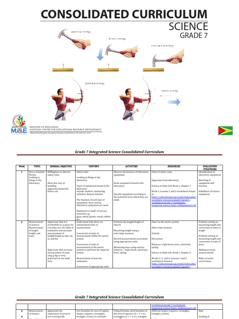 Grade 7 Integrated Science Curriculum | PDF | Moon | Tide