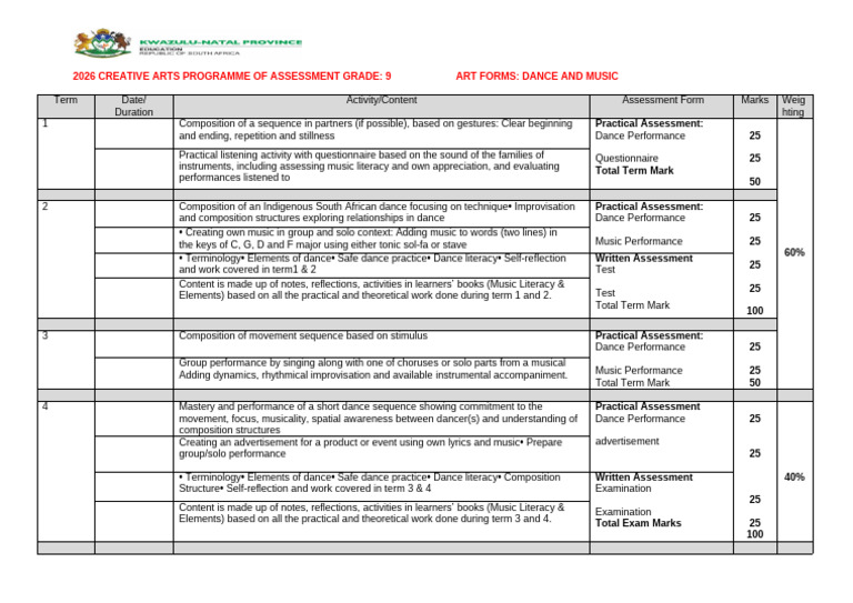2026 CA POA Gr 9 Dance & Music | PDF | Dances | Performing Arts