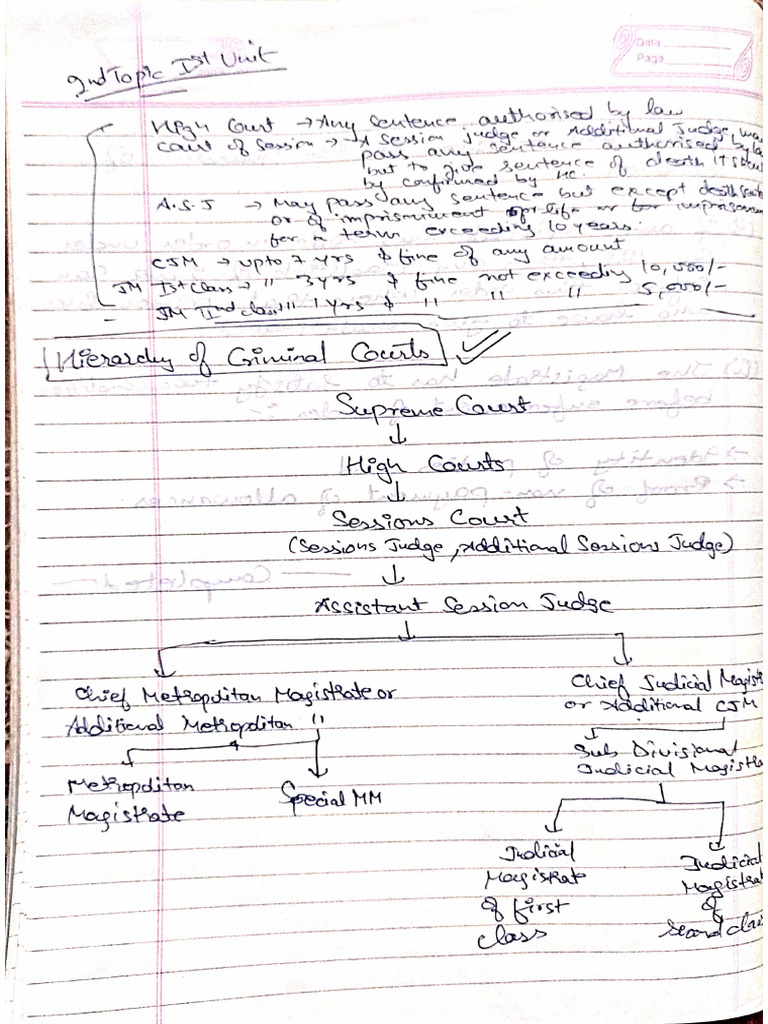 Gurneet CrPC Notes 5th Sem | PDF