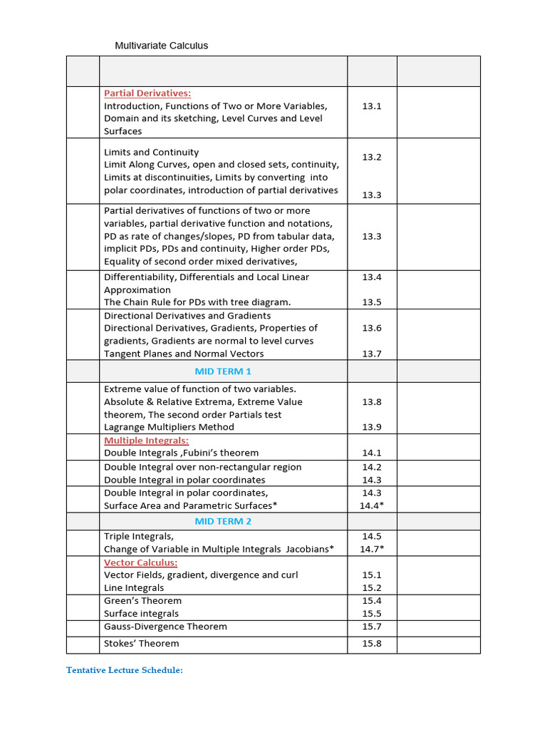 Multivariate Calculus Lecture Schedule | PDF | Derivative | Gradient