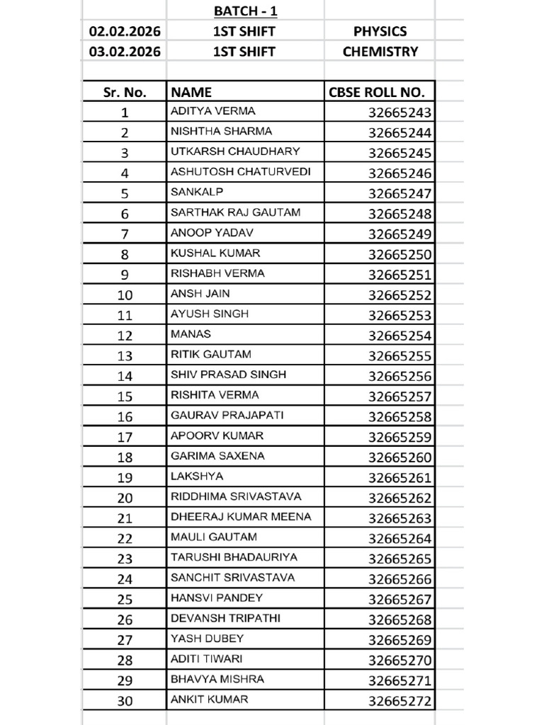 Physics and Chemistry Practical Exam Schedule | PDF