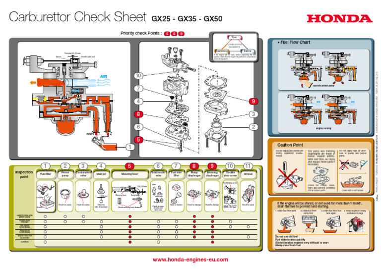 Honda Carburettor Maintenance Guide | PDF | Carburetor | Throttle