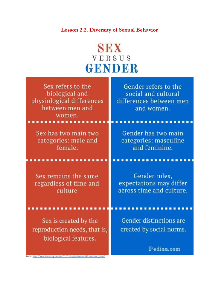 Understanding Sexual Orientation Diversity | PDF | LGBTQIA+ Studies ...