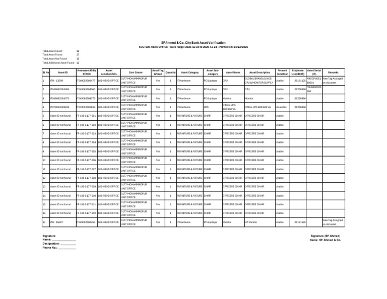 Asset Verification Report Summary | PDF | Computer Engineering ...