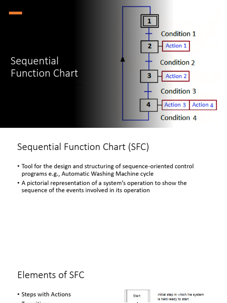 Sequential Function Chart Overview | PDF