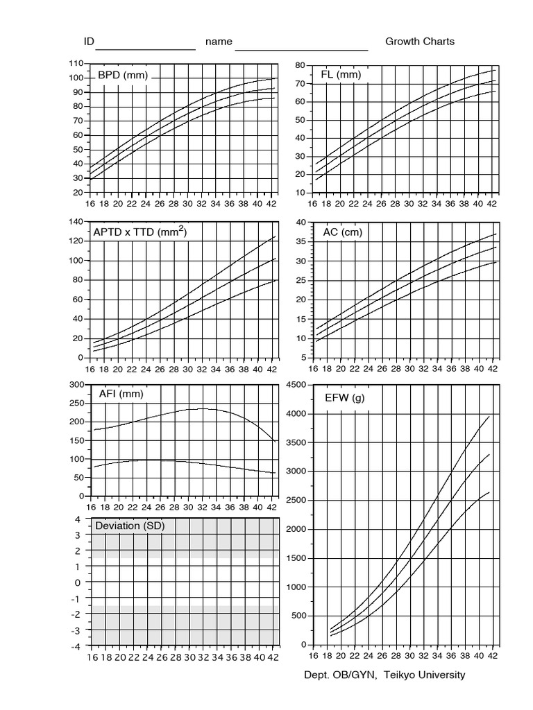 Graphiques de croissance obstétricale | PDF