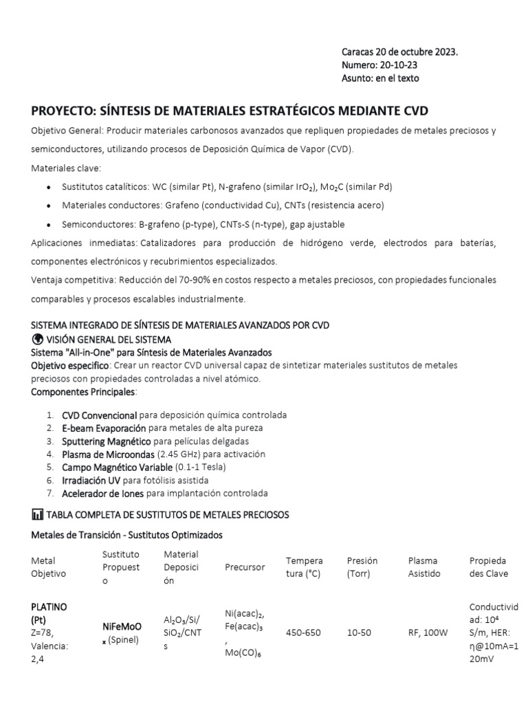 sistema-de-s-ntesis-de-materiales2-pdf-deposici-n-qu-mica-de-vapor