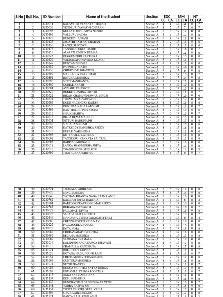 Student Performance Data Summary | PDF