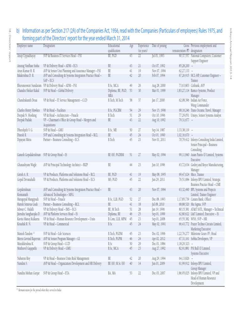 Infosys Employee Remuneration Report 2014 | PDF | Economies | Business