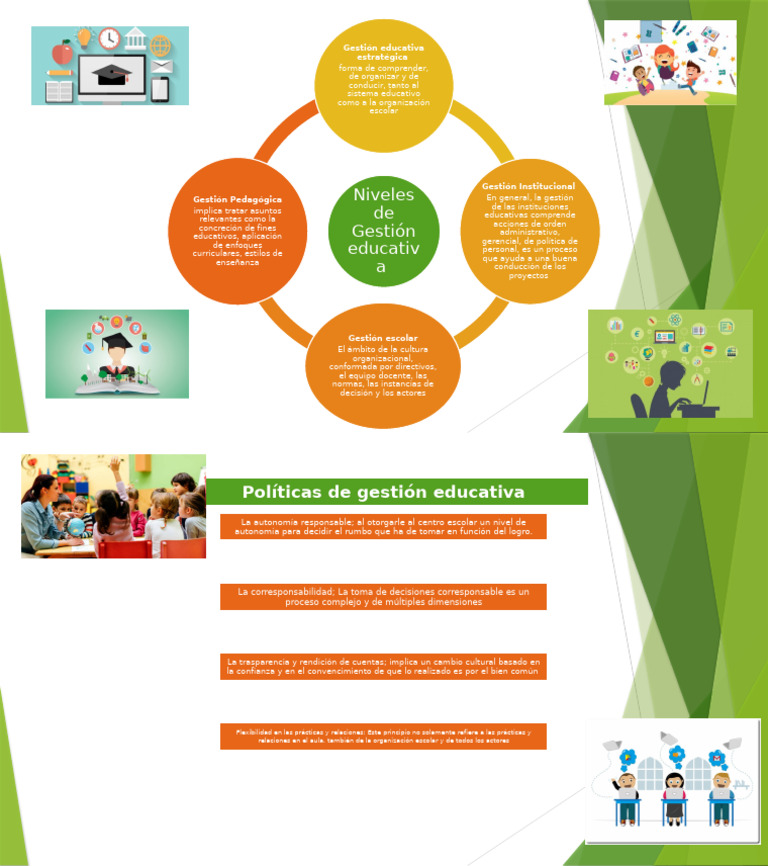 Niveles de Gestión Educativa Efectiva | PDF