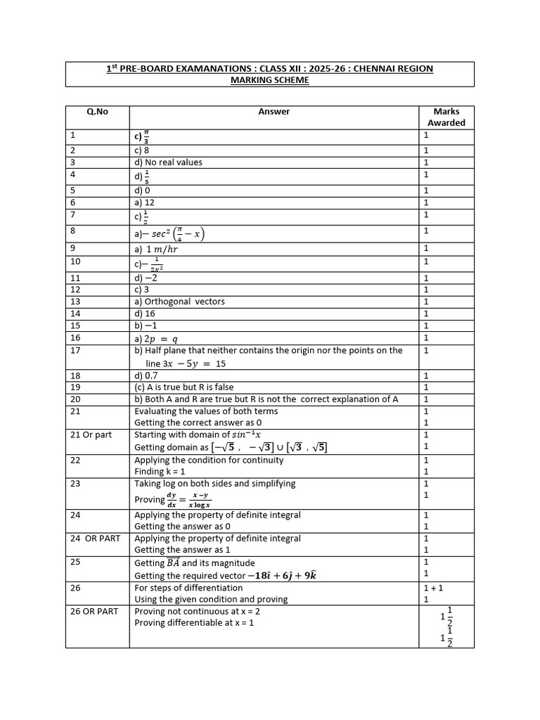 Class XII Pre-Board Exam Marking Scheme | PDF | Derivative | Integral