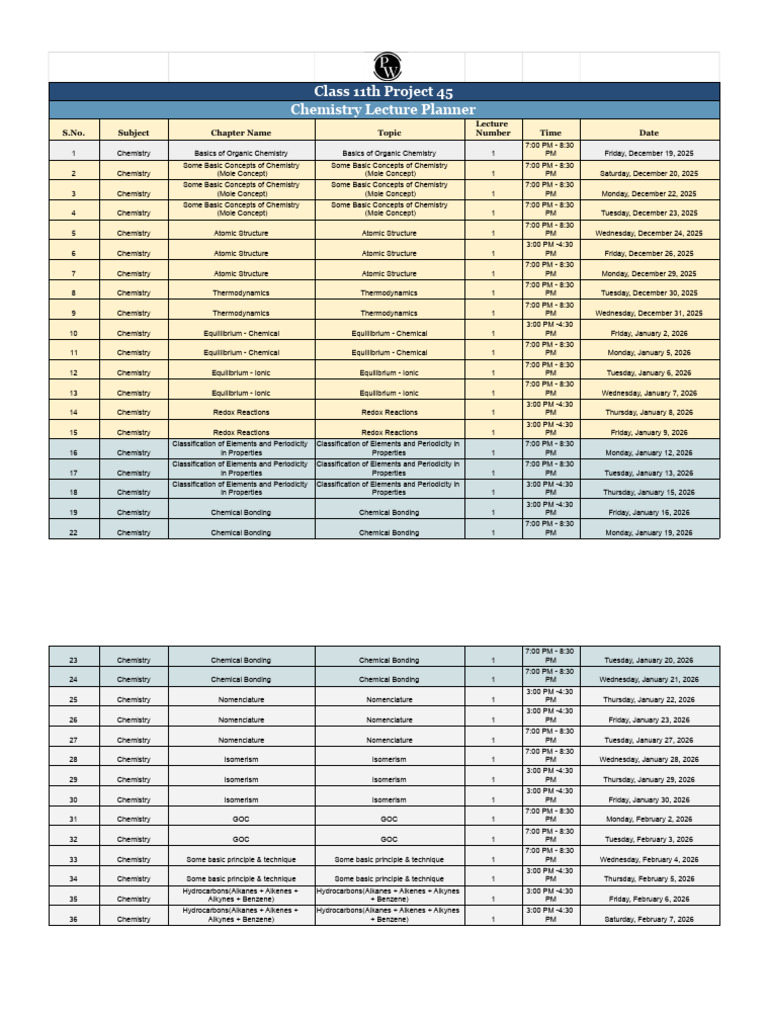 Class 11 Lecture Planner Overview | PDF | Mathematics | Function ...