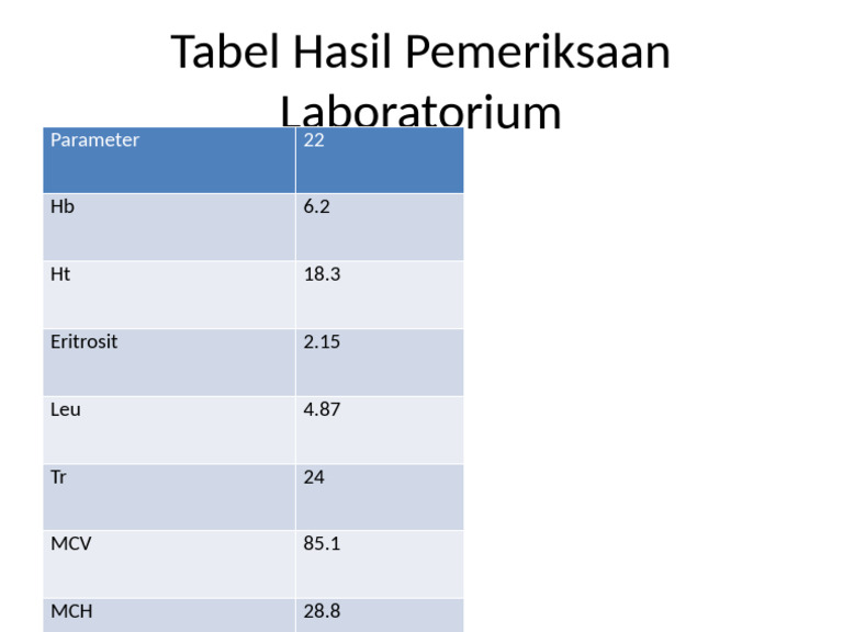 Tabel Hasil Lab | PDF