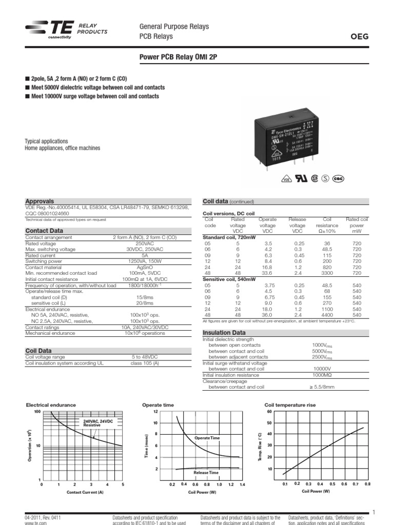 3 Rel&egrave; Di Potenza OMI-SS-224L &ndash; 5A 250VAC 8 Pin &ndash; Chips Gate &ndash; Nuovi (senza Confezione)