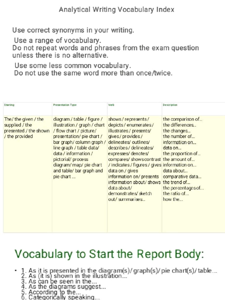 Analytical Writing Vocabulary Guide | PDF | Linguistics | Semantics
