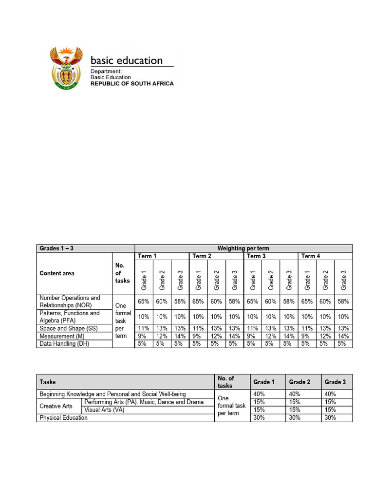 Foundation Phase Assessment Tasks Guide | PDF | Cognition | Learning