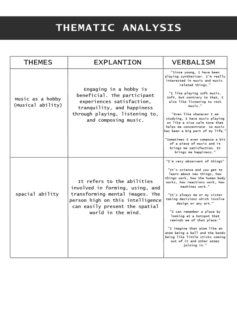 Thematic Analysis | PDF | Emotions | Mental Health