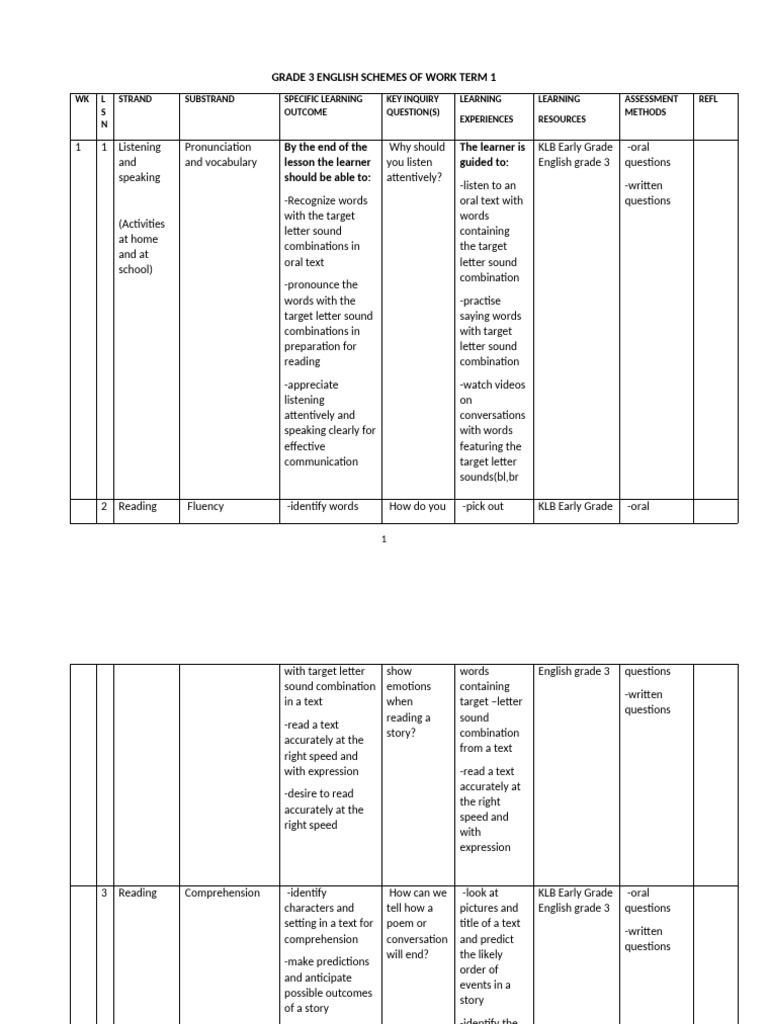 Grade 3 English Term 1 Curriculum Guide | PDF | English Language ...