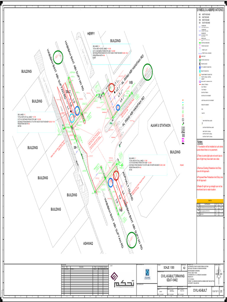 Signboard Design | PDF