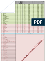 01 Round 1 2012 Results