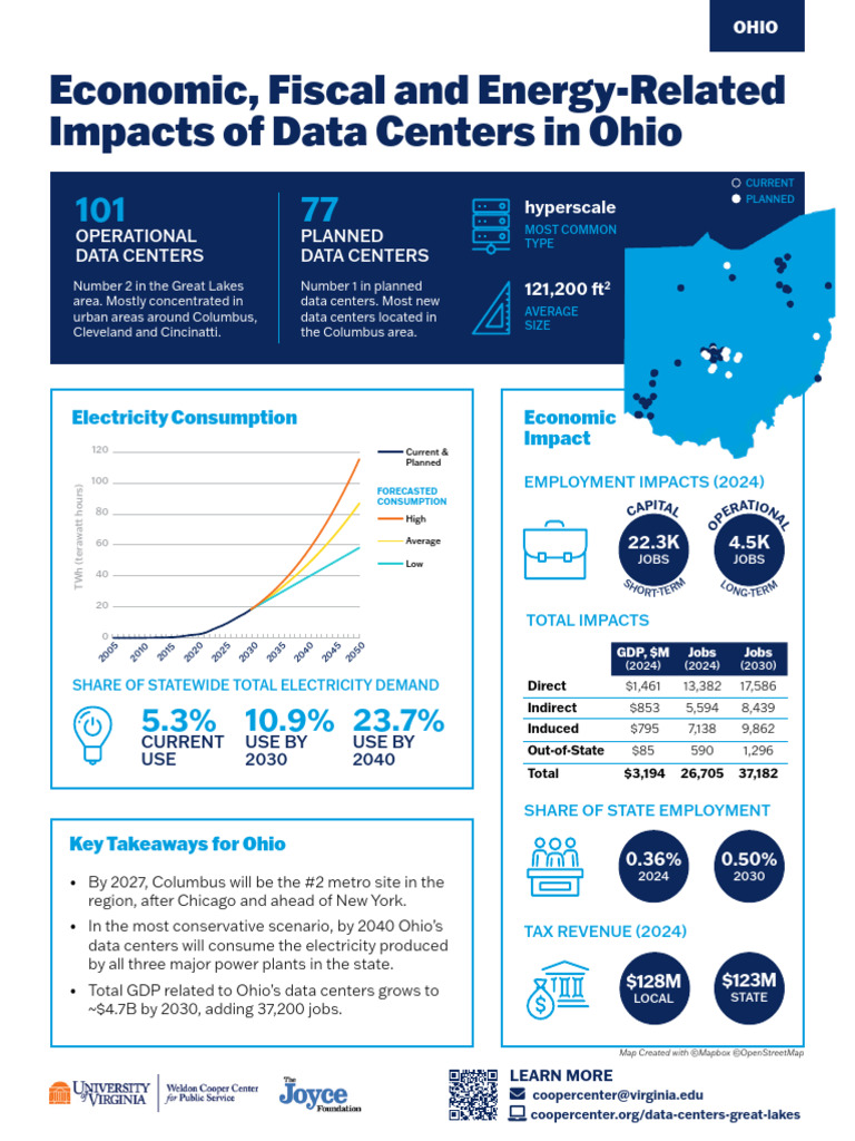 Ohio Data Centers: Economic Impact 2023 | PDF | Data Center | Economies
