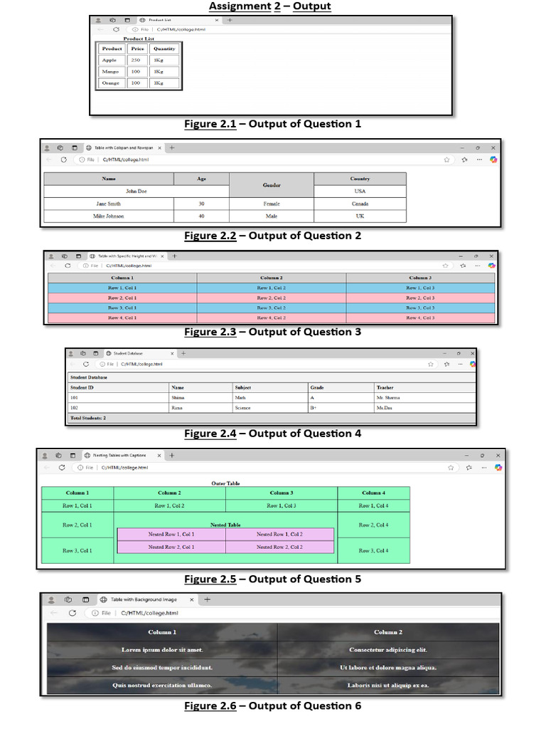 Assignment 2 Output Analysis | PDF
