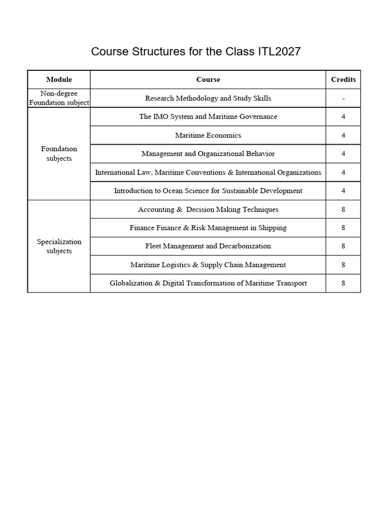 ITL2027 Course Structure Overview | PDF
