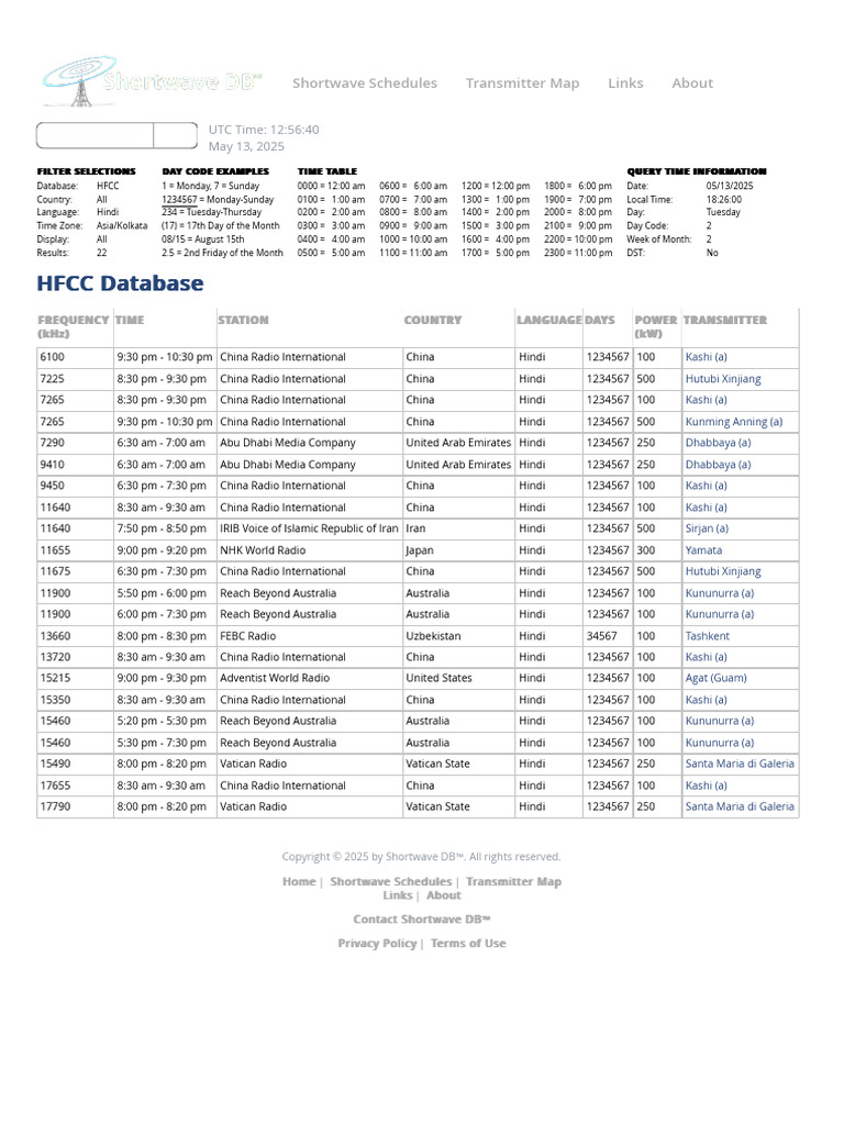 Sw Hindi Hfcc | PDF | Am Broadcasting | Electrical Engineering