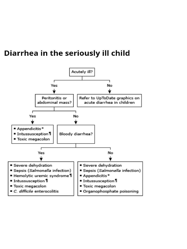 Diarrhea | PDF