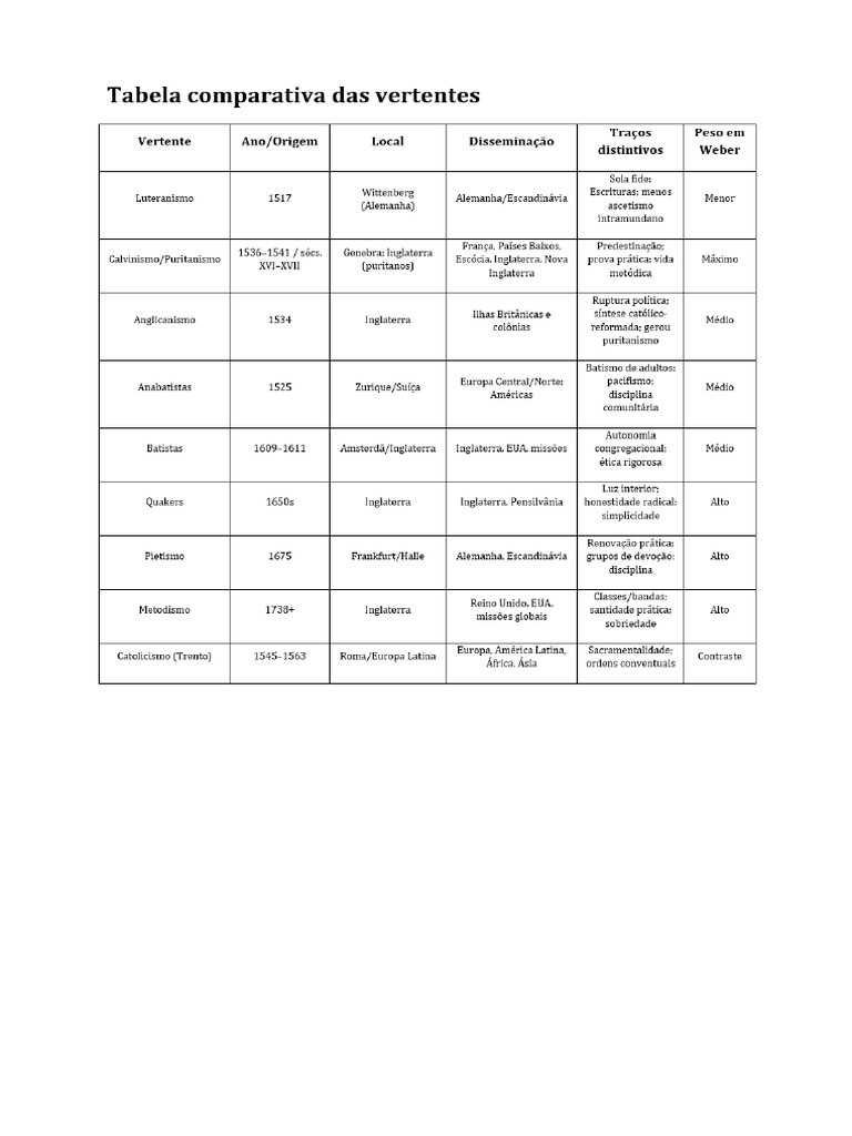 Tabela | PDF