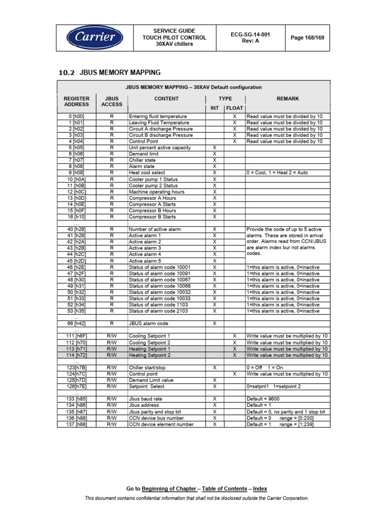 Variables J-Bus Anodial | PDF | Pump | Home Appliance