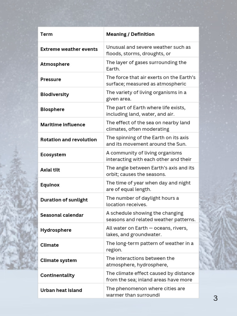 Geography - Grade 9 - Unit 3 | PDF | Precipitation | Atmosphere Of Earth
