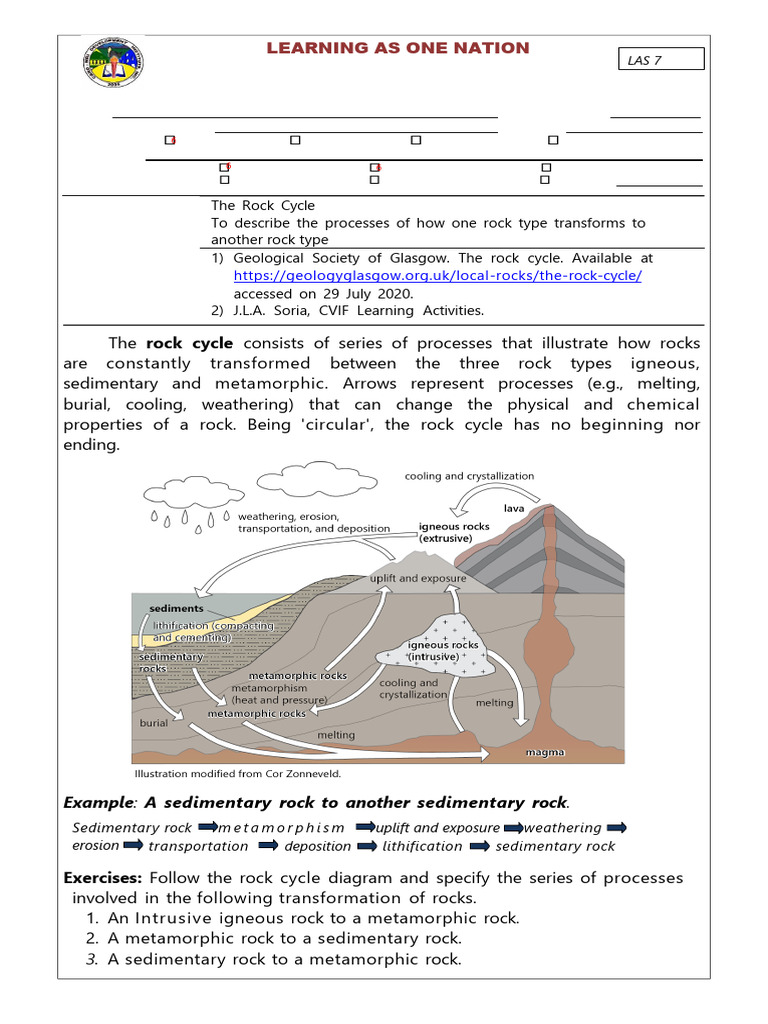 Understanding the Rock Cycle in Earth Science | PDF