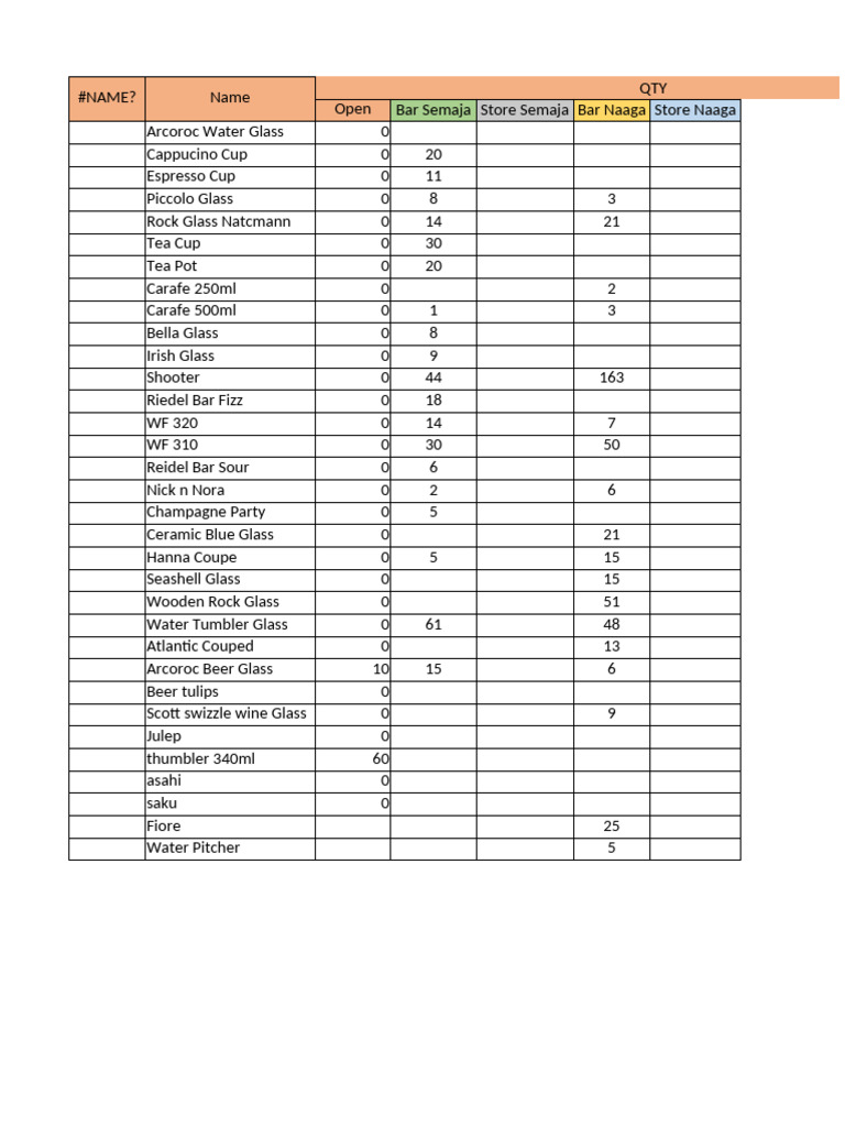 Inventory List for Bar Glassware | PDF | Alcoholic Drinks | Drink