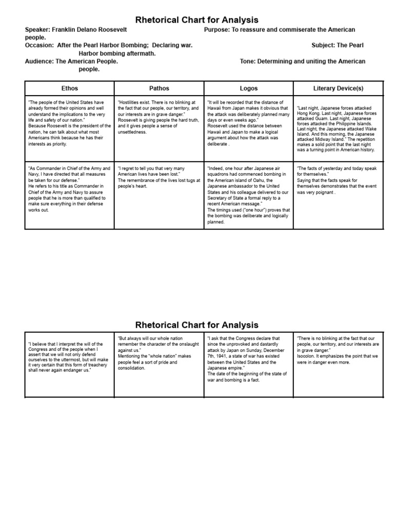 Rhetorical Analysis of FDR's War Speech | PDF | Franklin D. Roosevelt ...