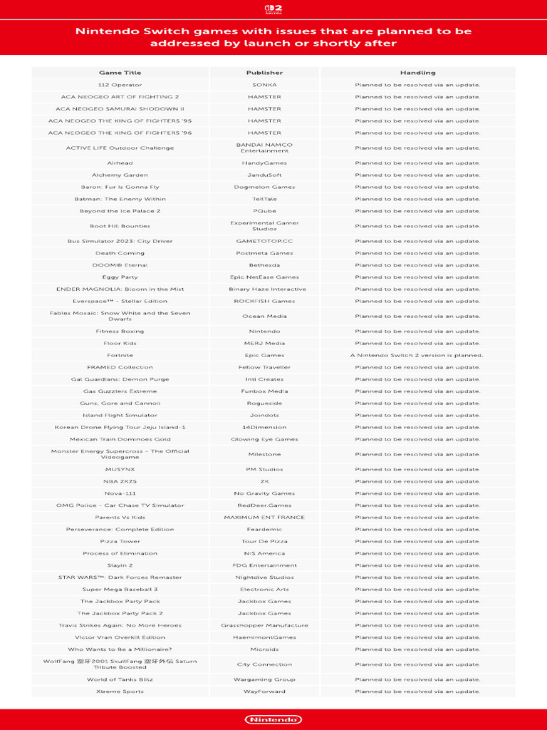 Nintendo Switch Games with Fixes Planned | PDF | Video Games | Video ...