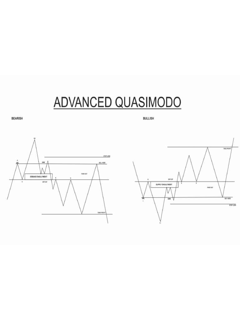 QML Master TMZ | PDF