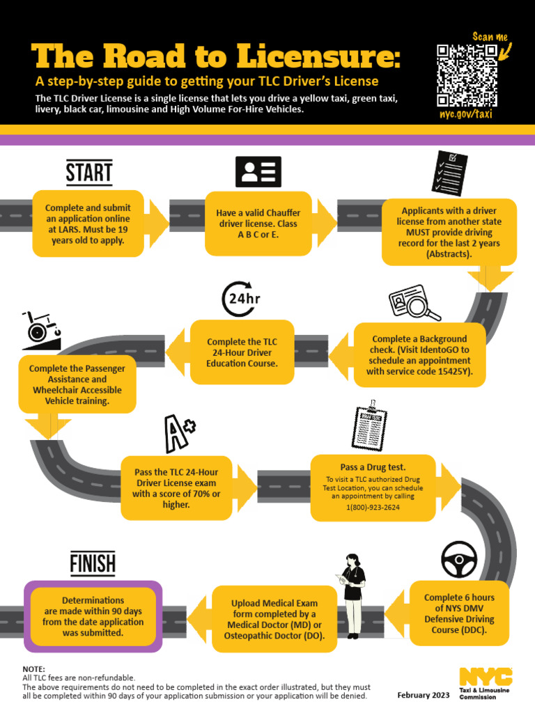 TLC Driver's License Application Guide | PDF | Driver's License ...