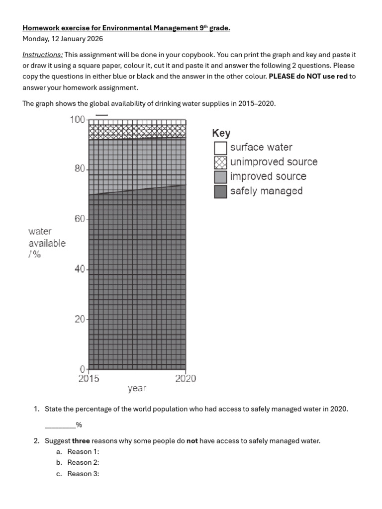 Homework on Water Availability- Exercise | PDF