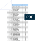 FON - Lista Po Broju Bodova Iz Skole (2012)