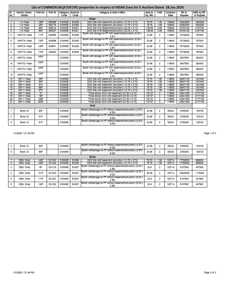 Photo inspiration: Industrial Space Availability Tracker Reference: Hisar Commercial Properties Eauction