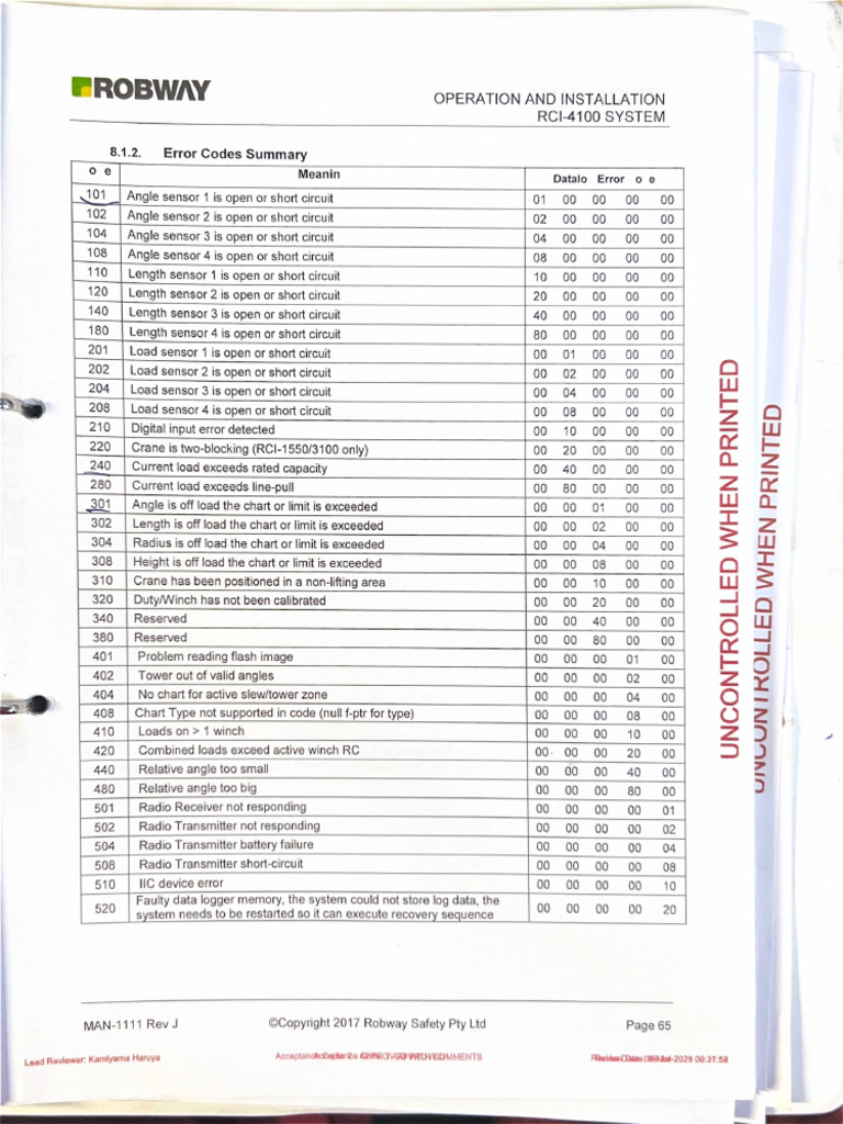 STBD Crane Codes | PDF