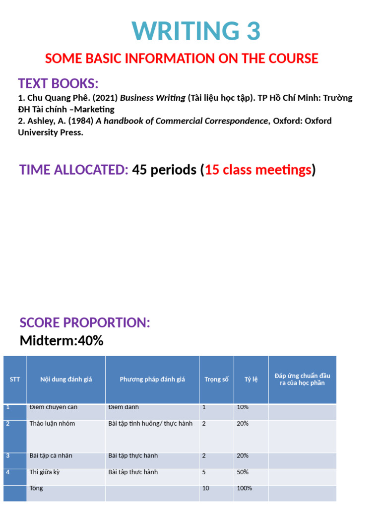 Business English Writing Course Overview | PDF | Linguistics | Human ...