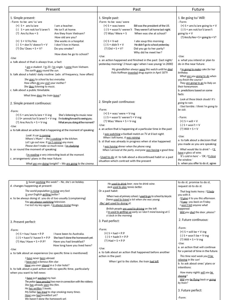 CD 1 Tenses New | PDF | Subject (Grammar) | Linguistic Morphology