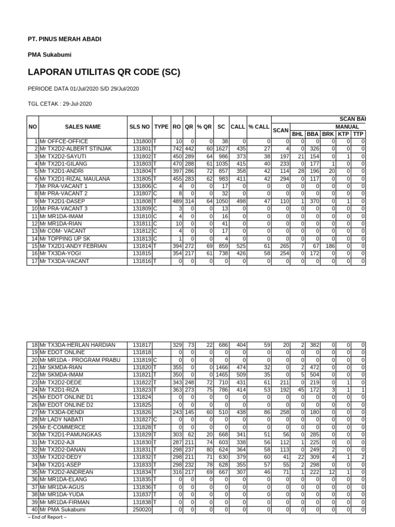 QR Code Utilization Report July 2020 | PDF | Internet Of Things ...