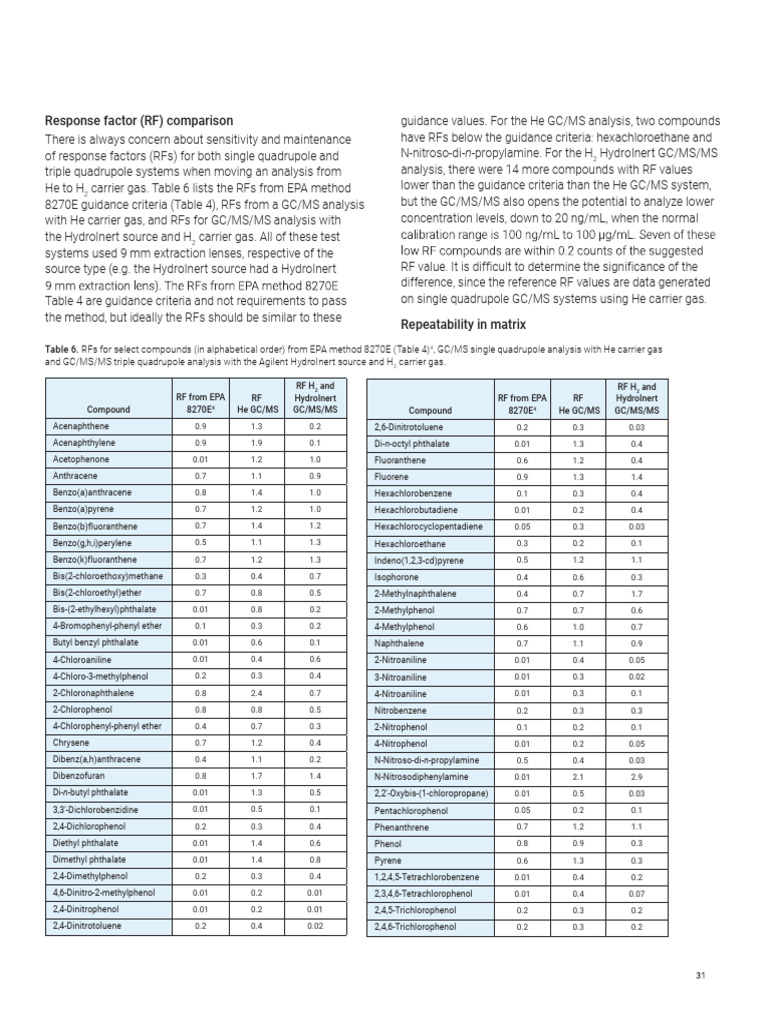 Response Factor Analysis in GC/MS Systems | PDF | Gas Chromatography ...