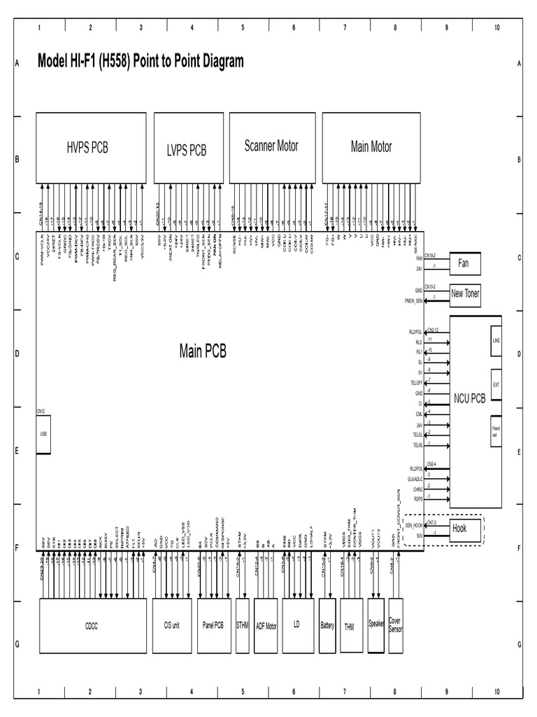Main PCB and Component Layout Guide | PDF