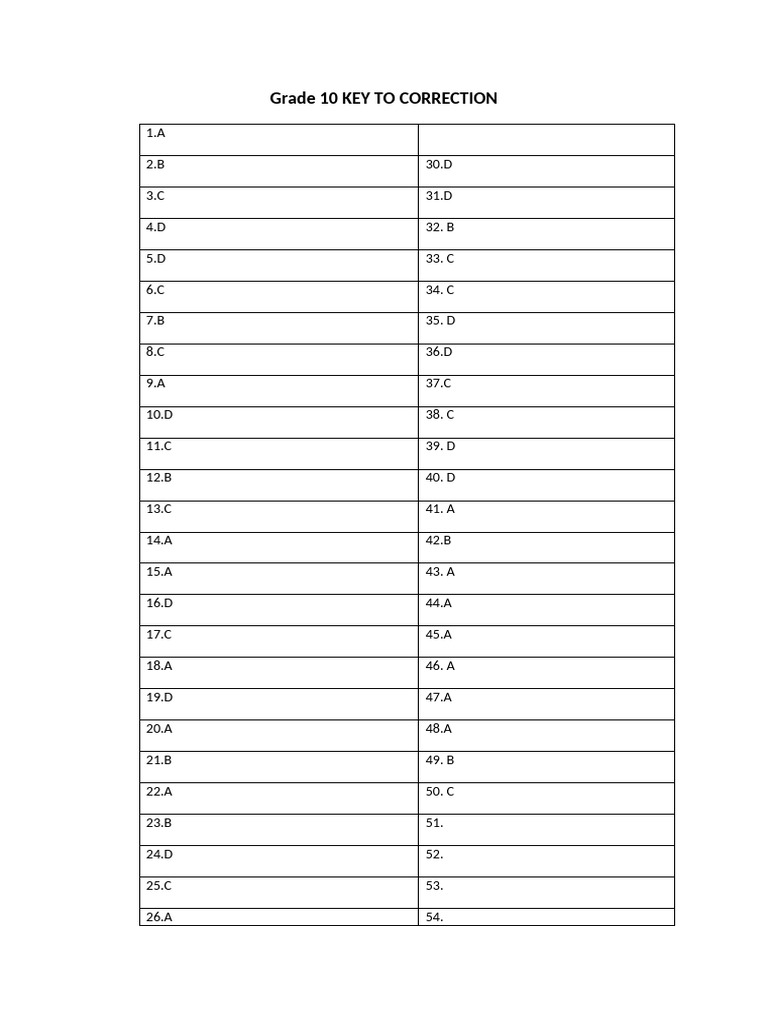 Grade 10 Answer Key Correction Guide | PDF