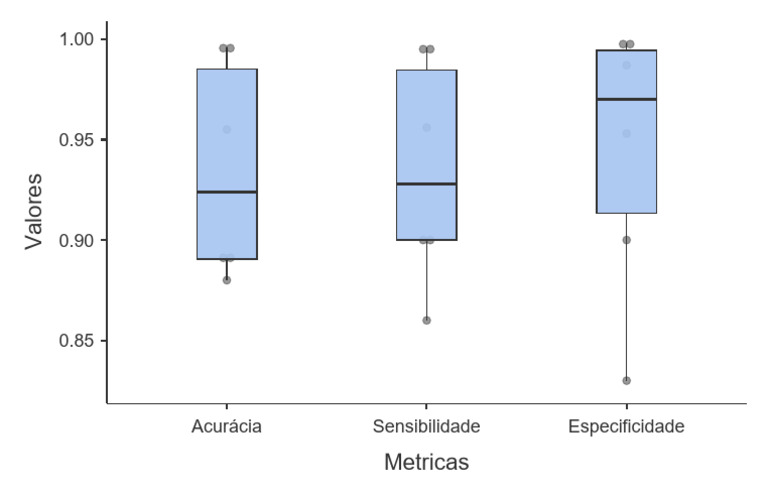 Box Plot | PDF